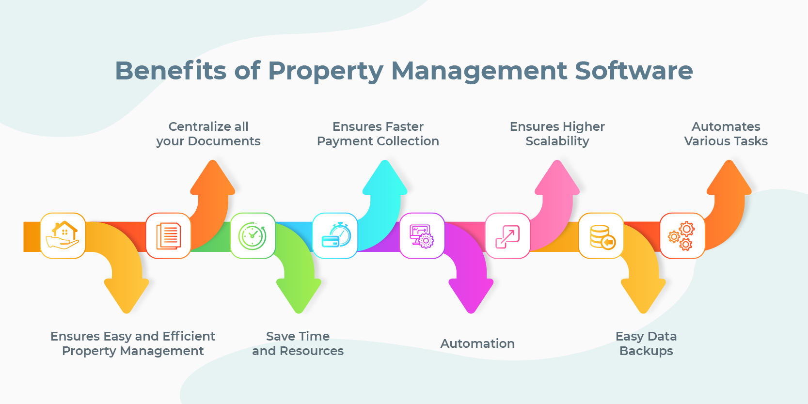 property management software