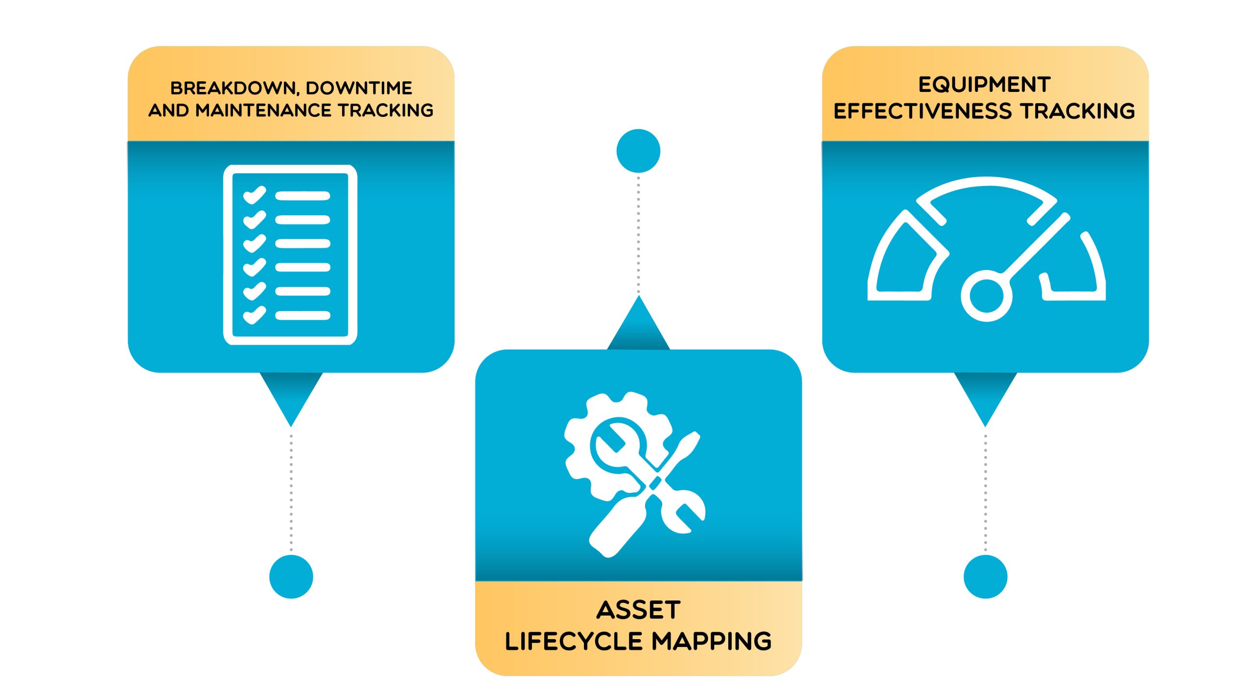 asset tracking software solution