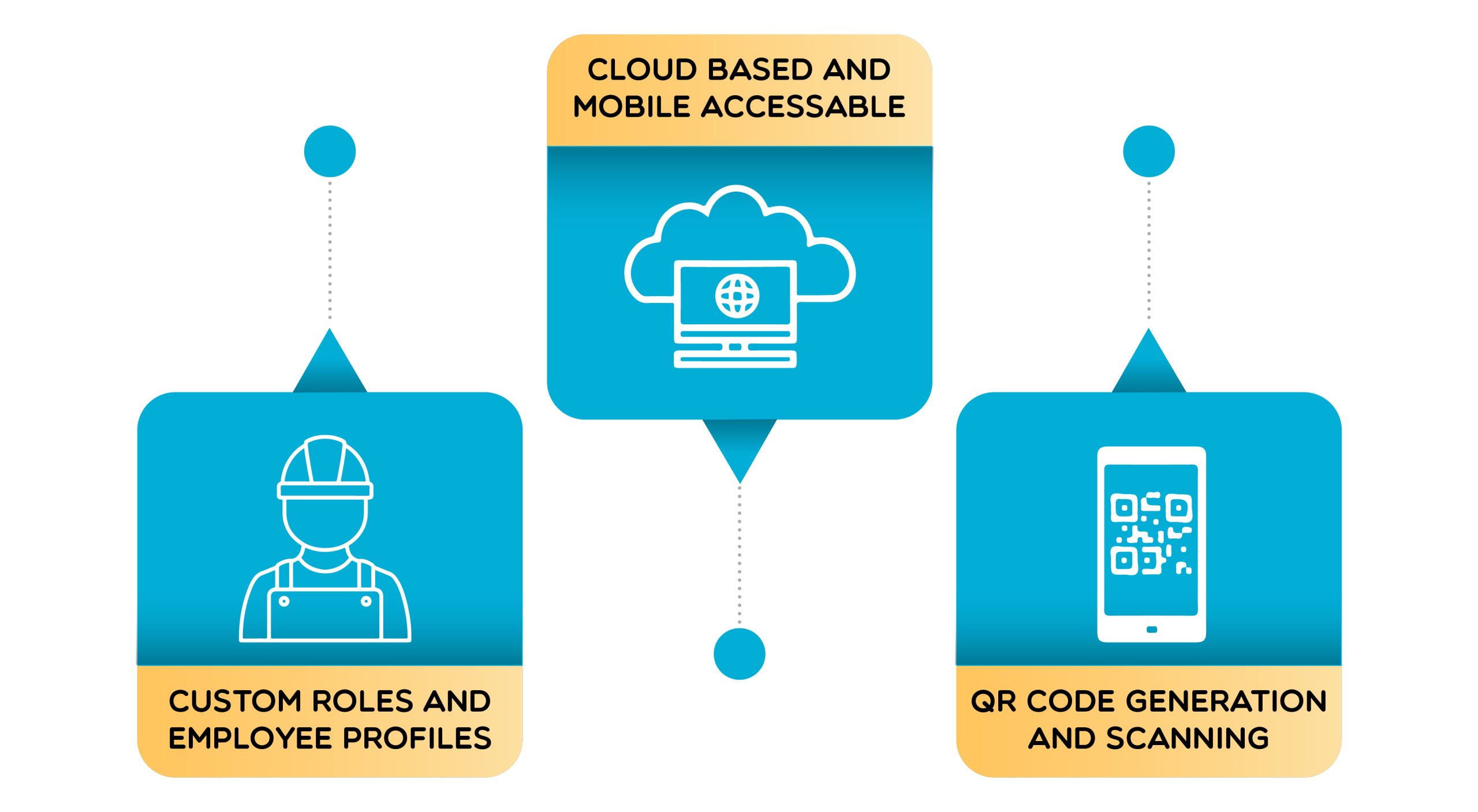 asset tracking software development