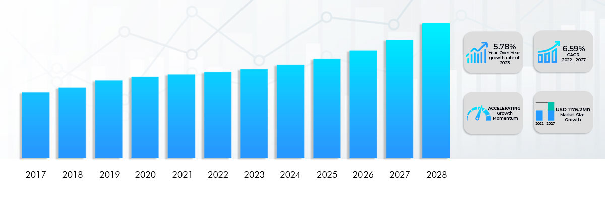 Travel and hospitality software development Market Growth