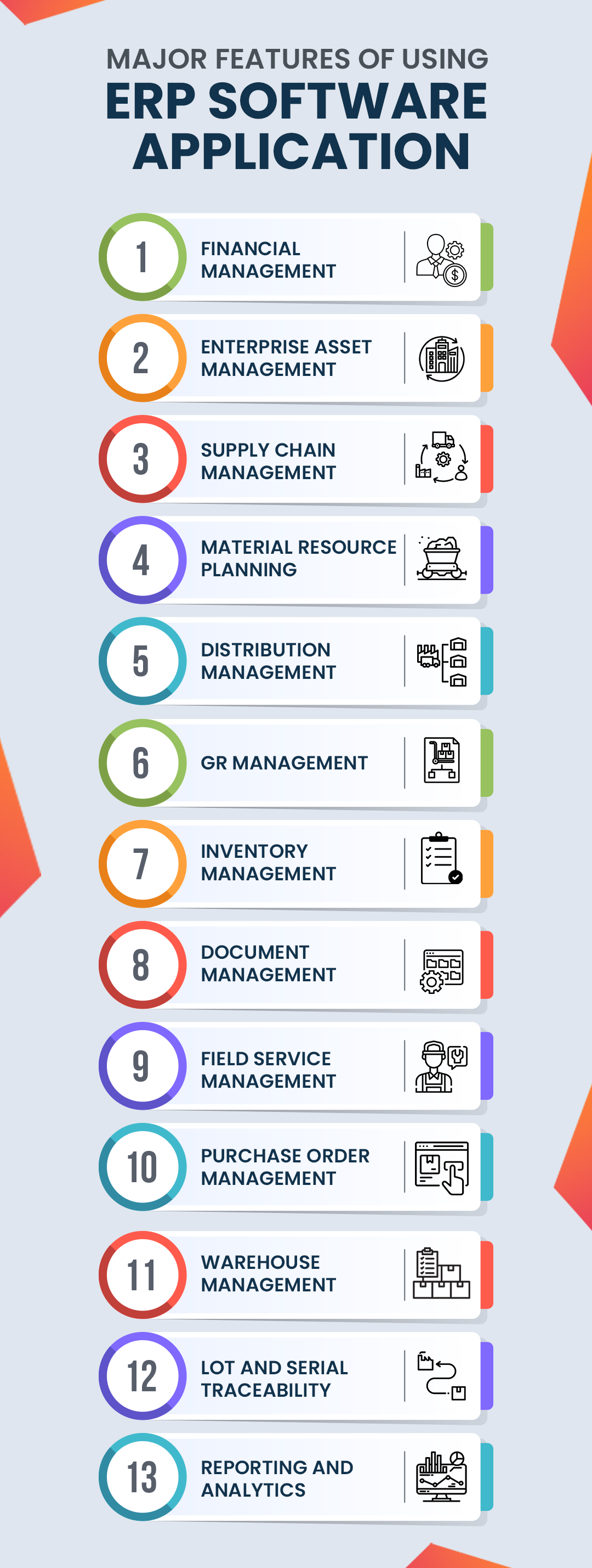 Major features of using ERP software Application 