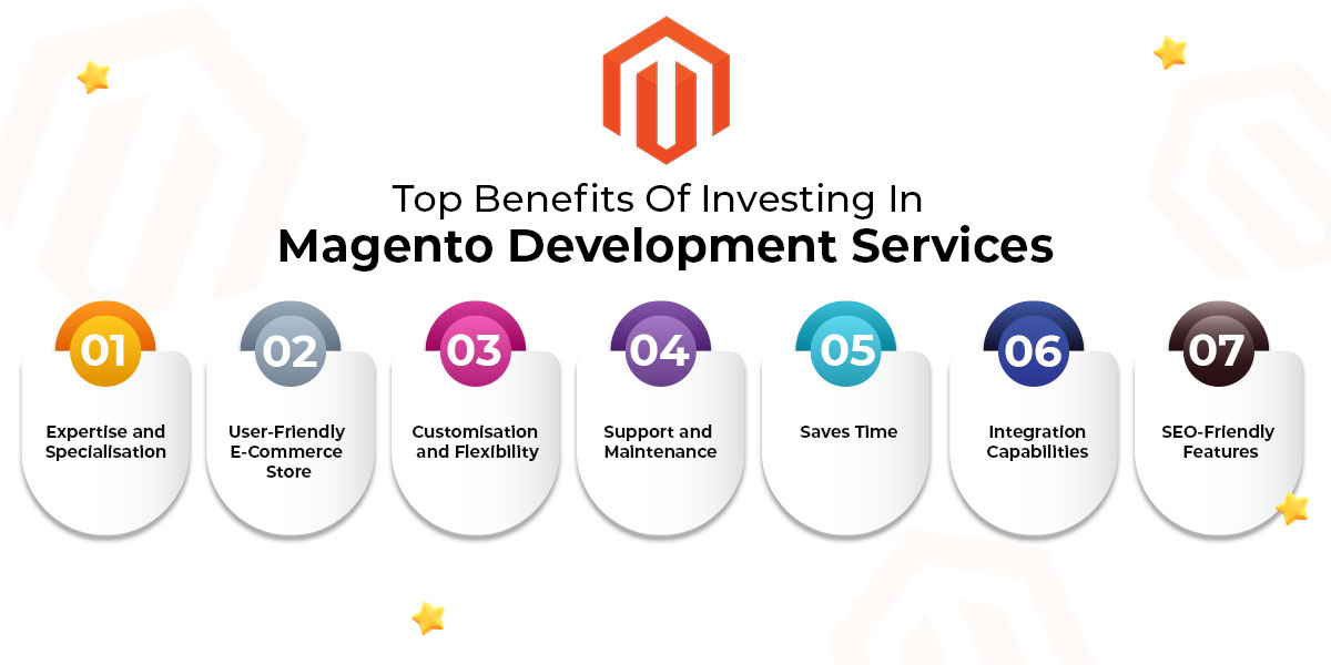 Benefits of investing magento development