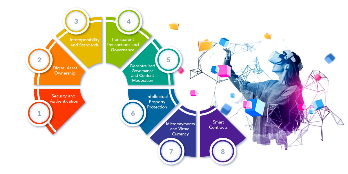 Blockchain Technology Infographic