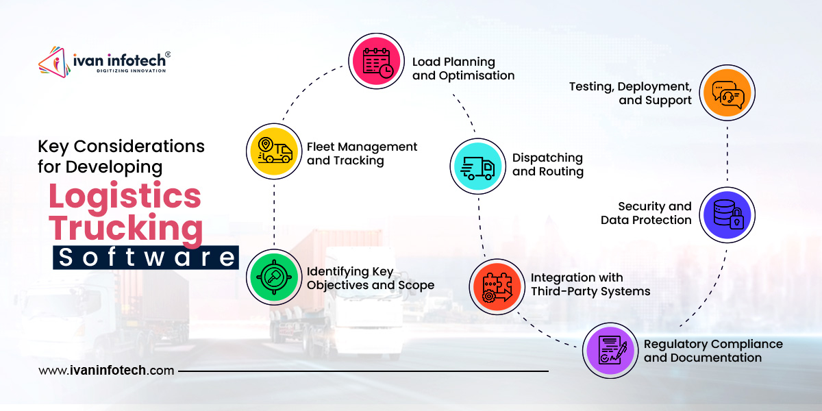 Logistics Software For trucking